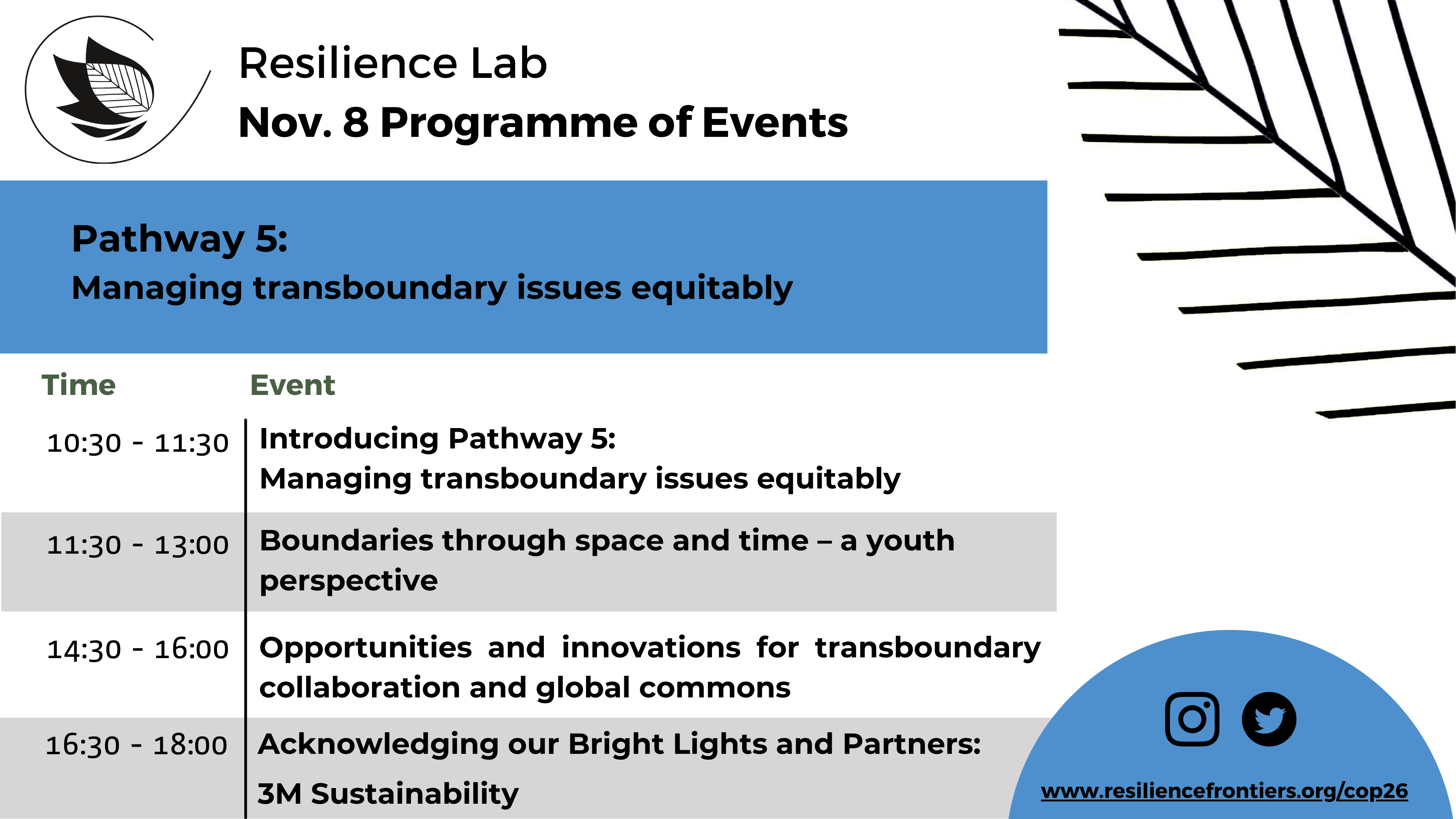 Resilience Lab Day 6 Programme of Events