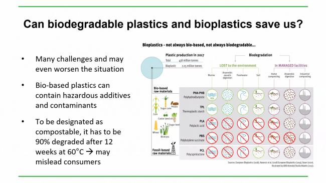 Can biodegradable plastics and bioplastics save us