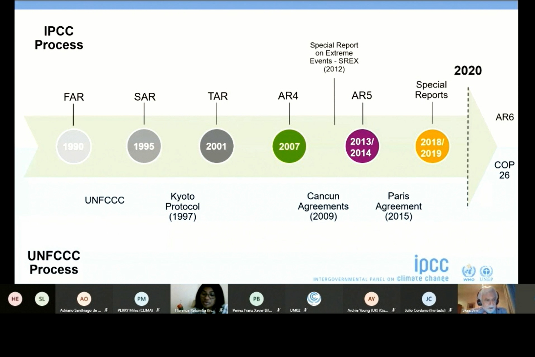 A slide from the presentation of Jim Skea, Co-Chair, Working Group III, IPCC