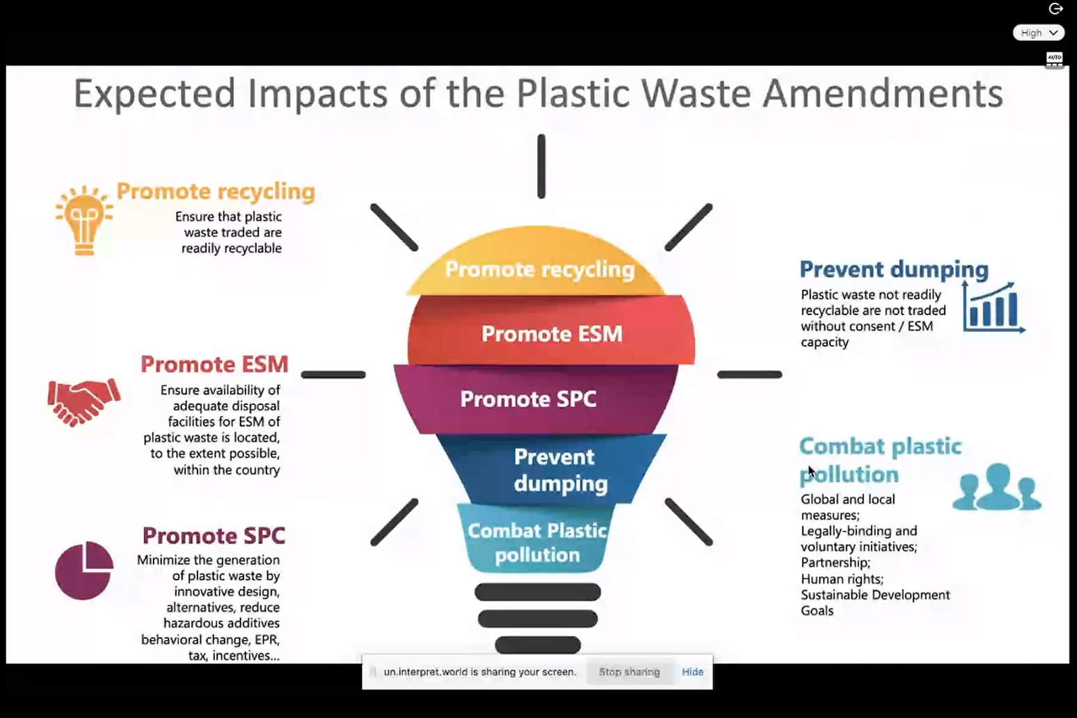 Presentation on expected impacts of the Plastic Waste Amendments