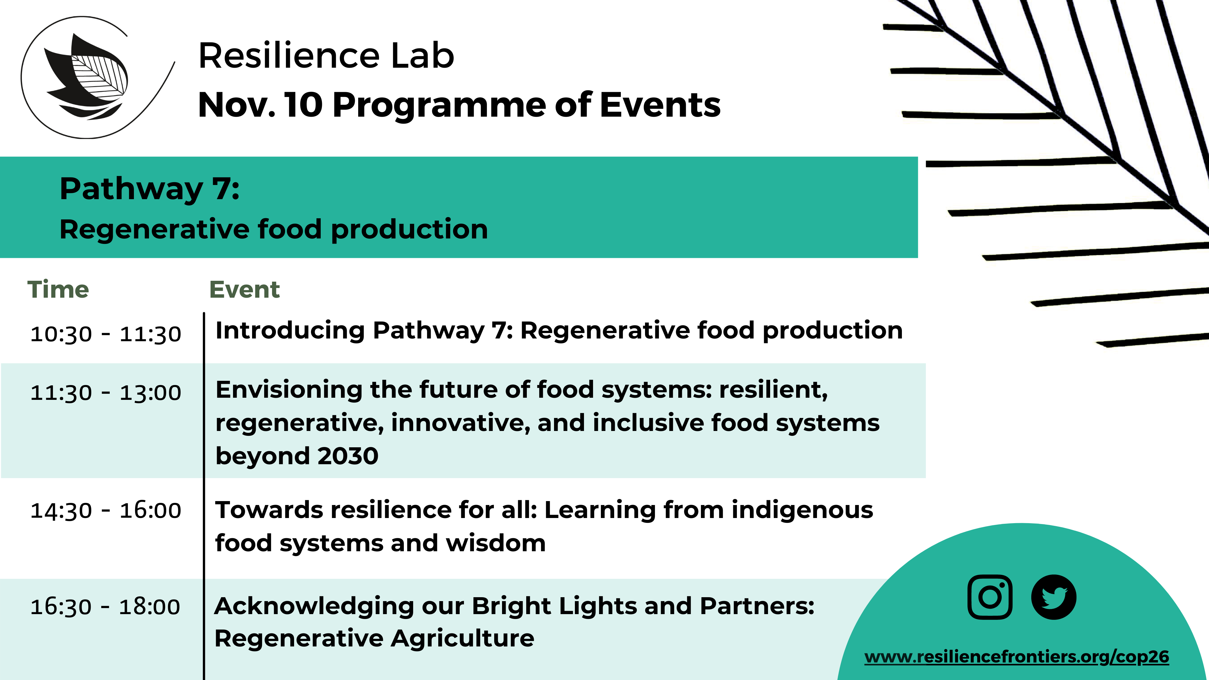 Resilience Lab Day 8 Programme of Events