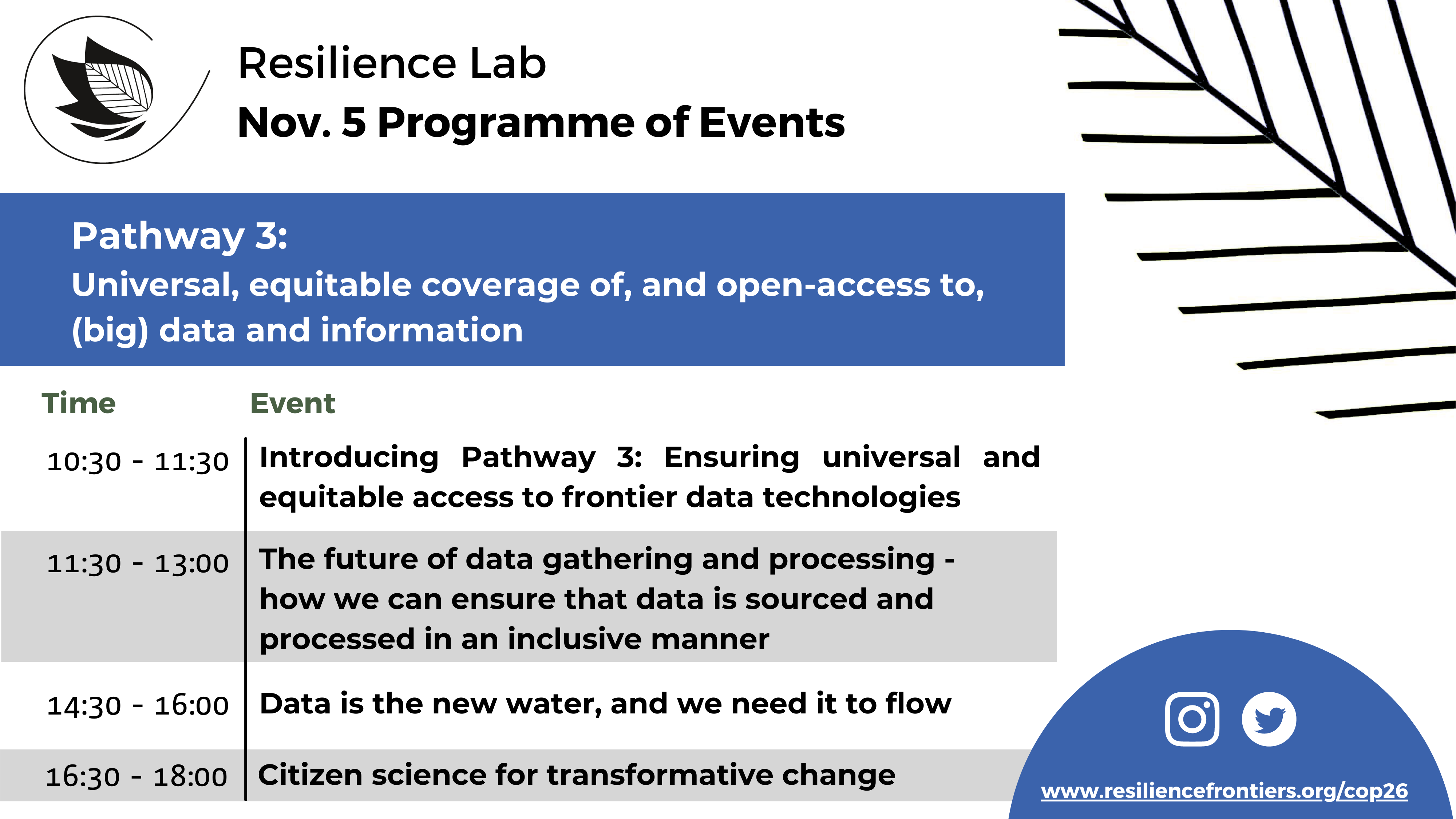 Resilience Lab Day 4 Programme of Events