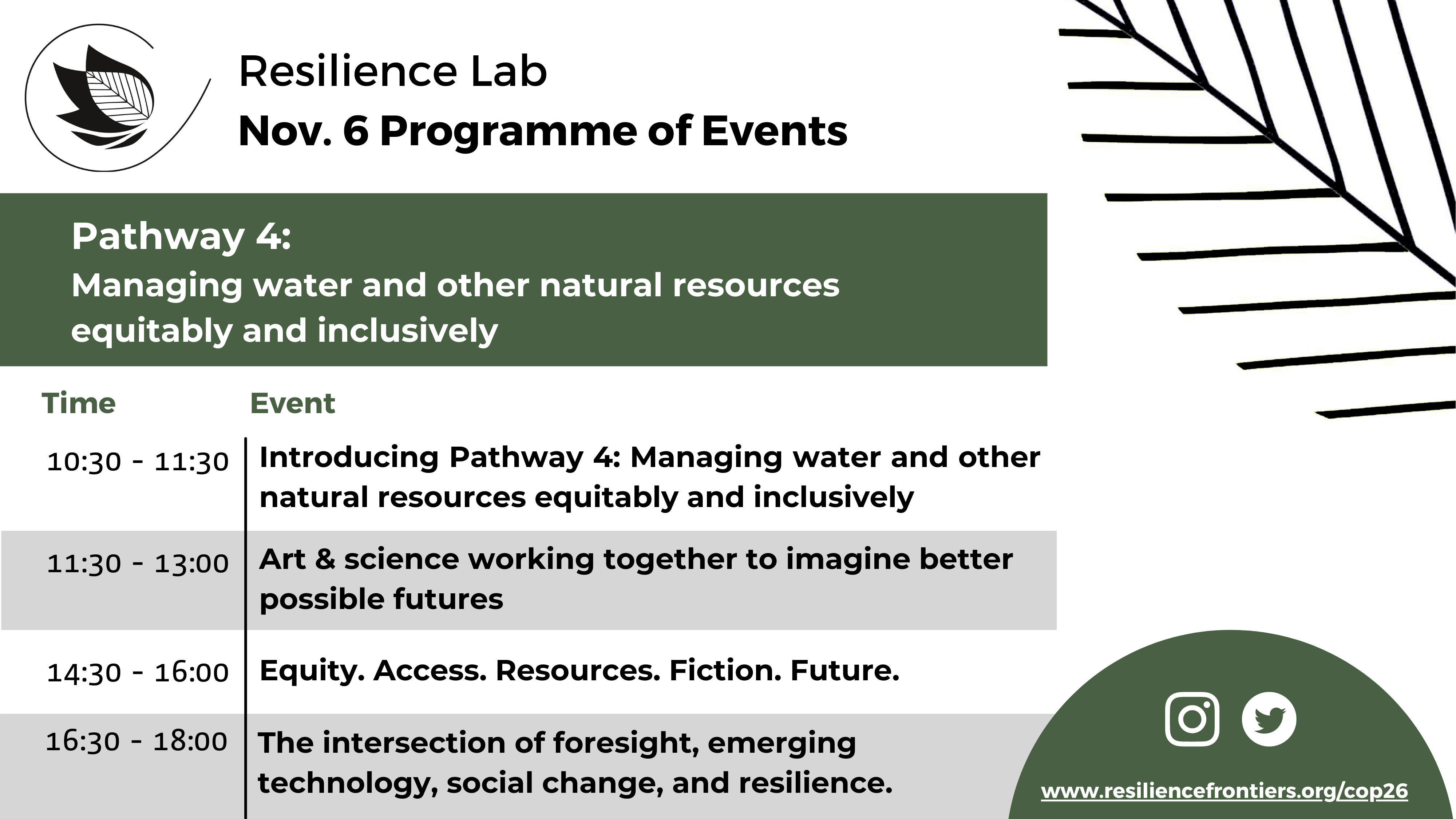 Resilience Lab Day 5 Programme of Events