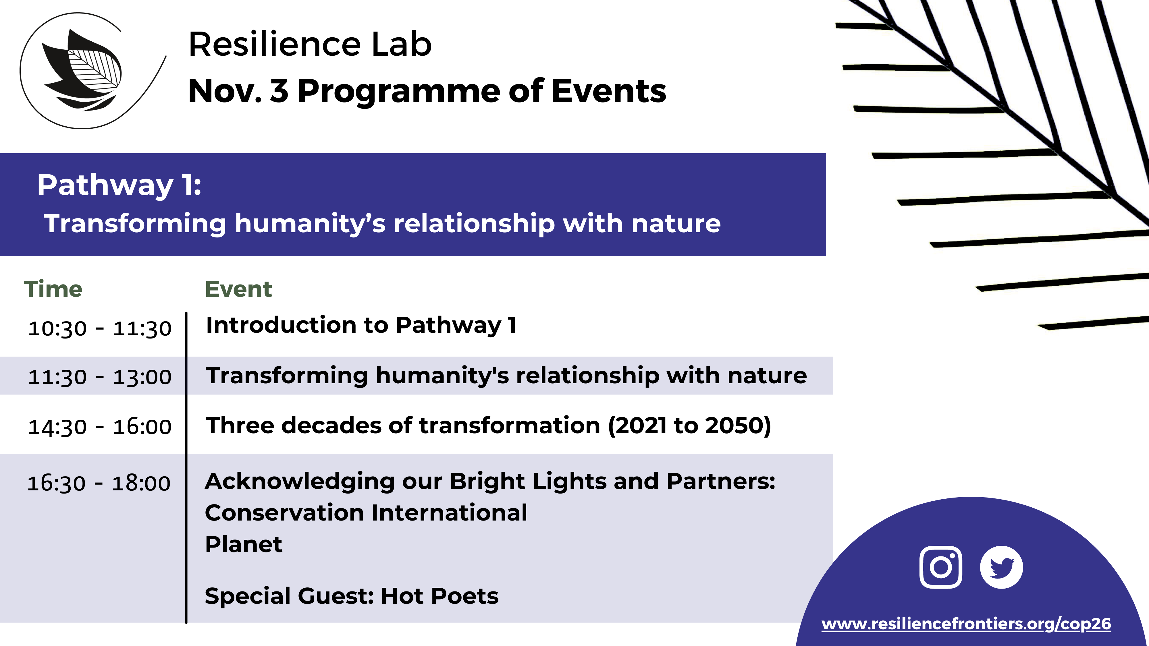 Resilience Lab Day 2 Programme of Events