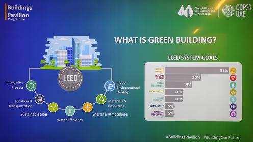What is green building - Delta - SideEvent - 8dec2023 - Photo