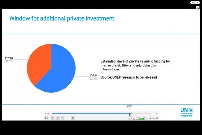 Presentation on financial resources