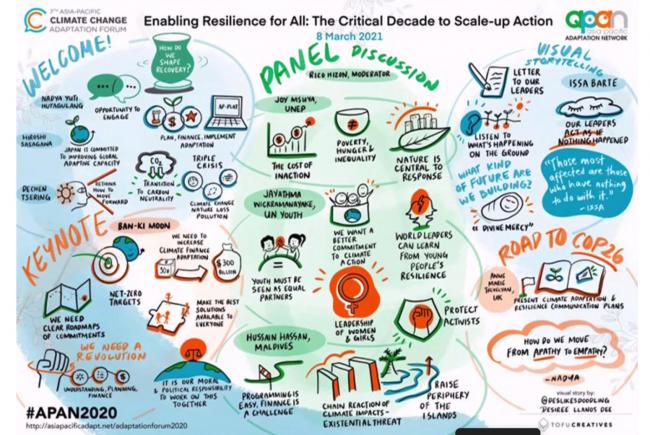 Visualisation of event outcomes and discussions from March 8th