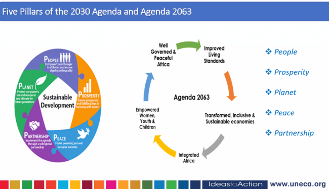 A slide showing the five pillars of the 2030 Agenda and the Agenda 2063