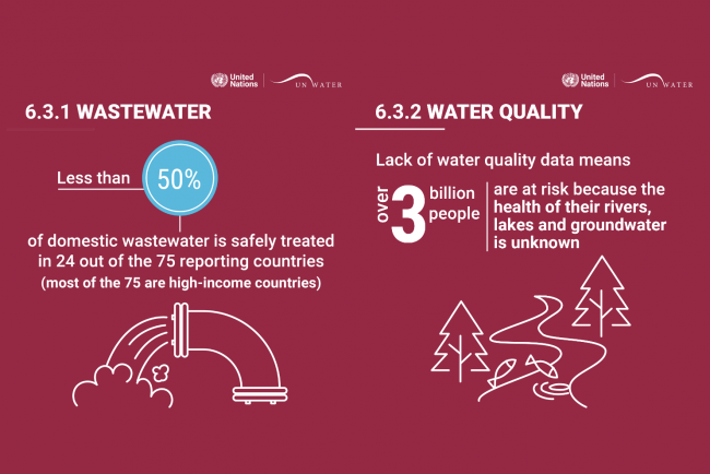 Wastewater | Water Quality