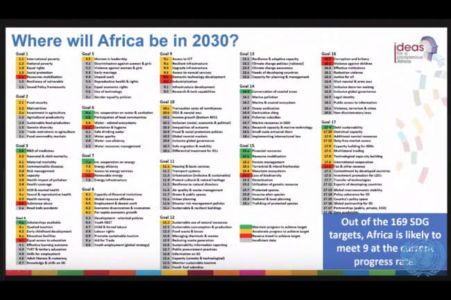 A slide providing an overview of progress made in implementing the 2030 Agenda in Africa 