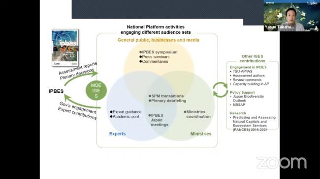 Presentation by Yasuo Takahashi Theresa, IGES