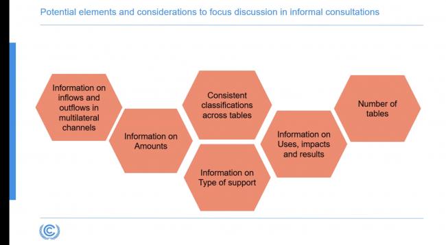 Common tabular formats slide