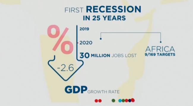 Recession in Africa