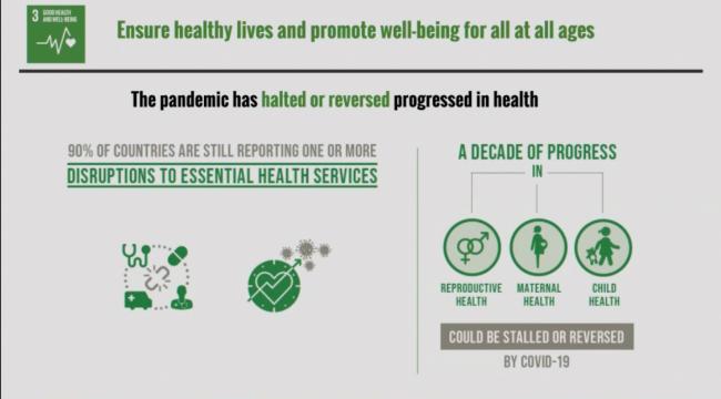 Impact of COVID on health