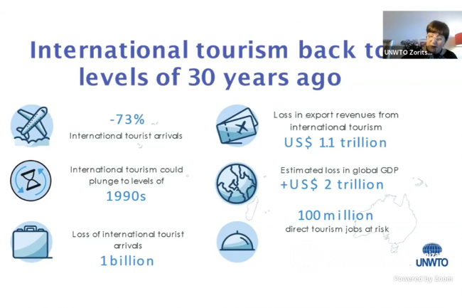 Zoritsa Urosevic, UNWTO, presents statistics on the global tourism situation in 2021