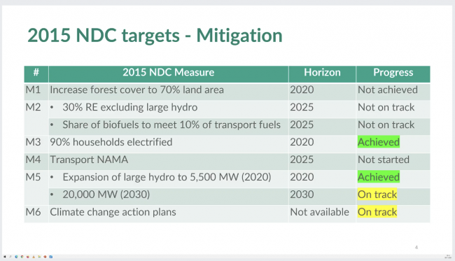 2015NDC targets