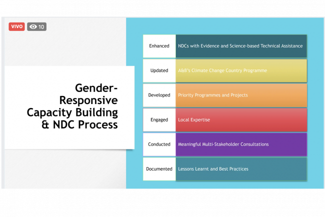 Gender Responsive Capacity Building and NDC Process