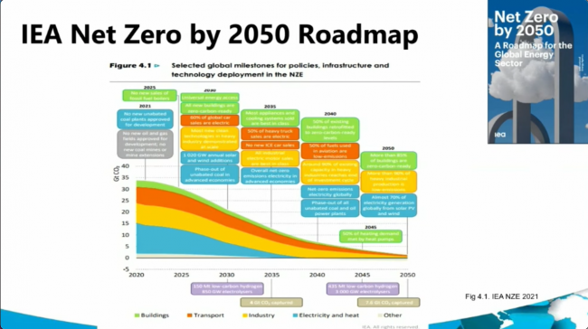 Slide1 Tim Dixon, IEAGHG_ieaghg-carbon-capture-storageCOP26_10Nov2021_photo .png