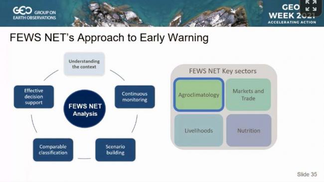 A slide from the presentation made by James Verdin, FEWS NET