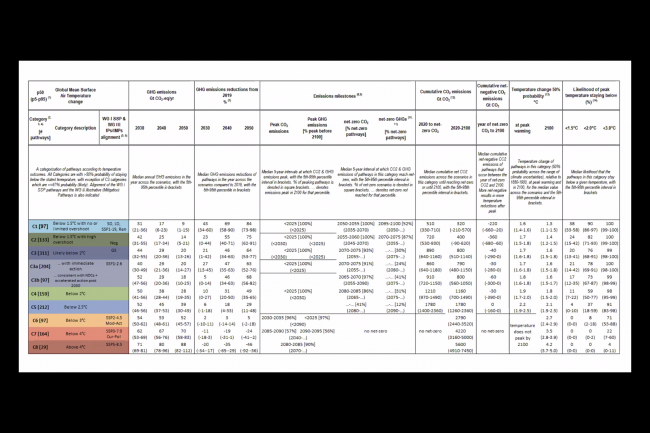 IPCC56 - 22Mar2022