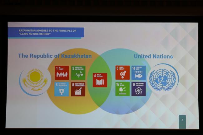 A slide from Kazakhstan's VNR shows the overlap between their development priorities and the SDGs