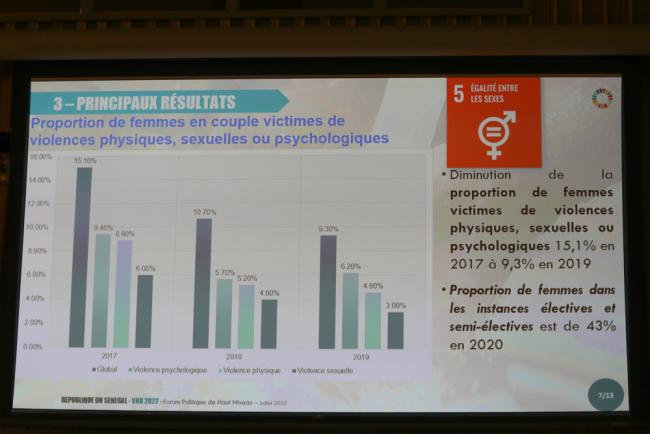 A slide from Senegal's VNR highlights their progress in achieving SDG 5 - gender equality