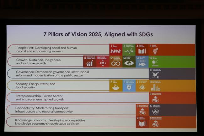 A slide from Pakistan's VNR highlights how the seven pillars of their national development plan align with the SDGs
