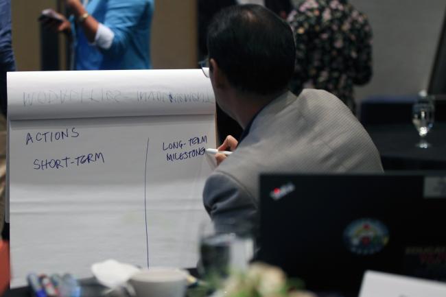 Notes on board - 3rd SOI Global Dialogue - 27Oct2022 - Photo
