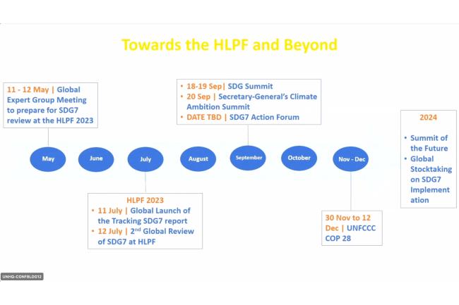 Slide on Towards the HLPF and Beyond