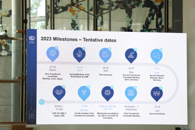 A slide highlights the milestones of the Glasgow Dialogue for 2023