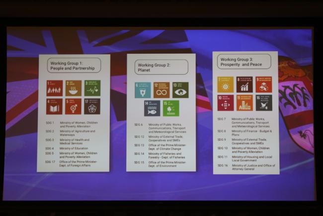 A slide from Fiji's VNR illustrates how they have divided the SDGs into 'people, planet, and prosperity' to improve implementation