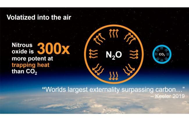 A slide highlights the impact of nitrous oxide
