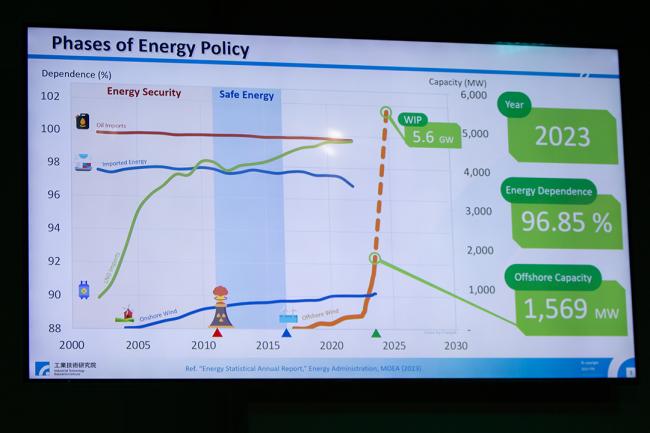Phase of Energy Policy - ITRI Side Event - COP28 - 2 Dec 2023 - Photo