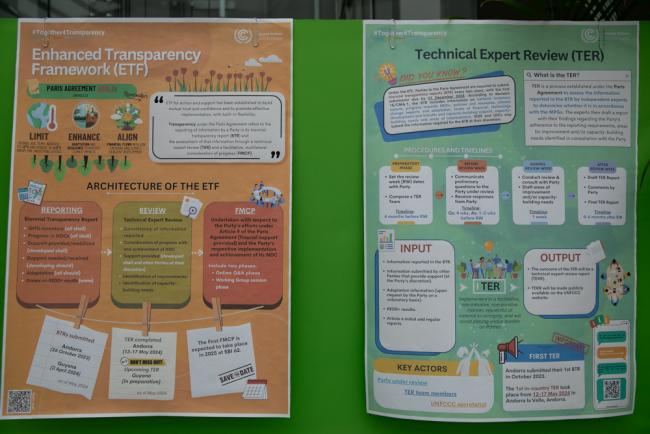 Transparency poster