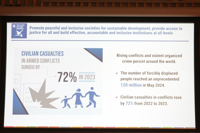 A slide highlights that civilian casualties in armed conflict surged by 72% in 2023