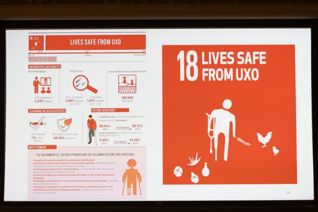 Lao's VNR report highlights the importance of addressing 'unexploded ordnance', which has become their 18th SDG