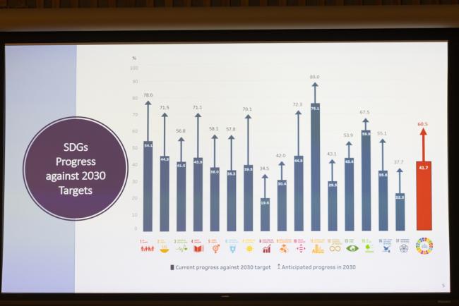 Nepal's third VNR report highlights their progress across all the SDGs
