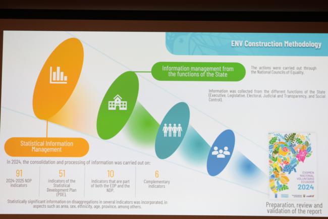 Ecuador highlights the methodology followed to produce their VNR report