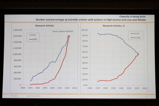 A slide highlights the difference in the number of scientific articles published between high income and low-and-middle income countries