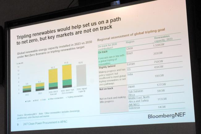 A slide from the presentation by Albert Cheung, Deputy CEO, BloombergNEF