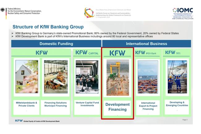 A slide from the presentation by Stephanie Lindemann-Kohrs, Director, Global Head Equity and Funds, at KfW Development Bank
