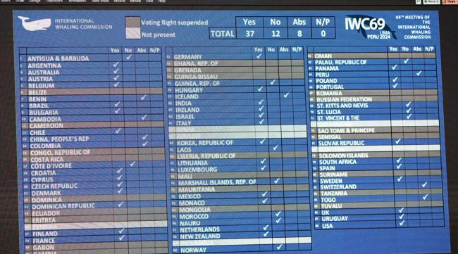 Voting Results 2 - IWC69-26sep2024