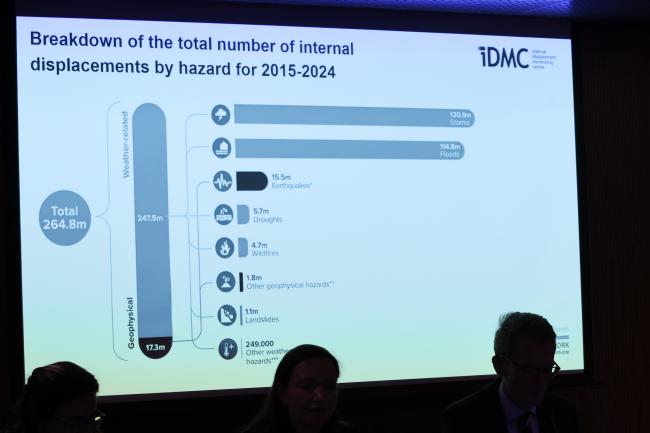 A slide showing the numbes of internal displacement by hazard for 2015-2024. 
