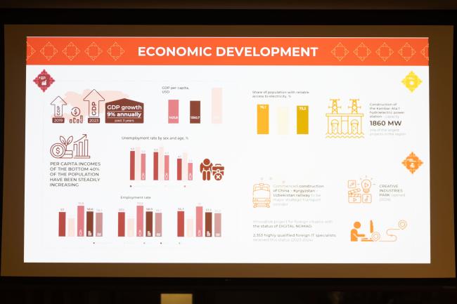 Kyrgzstan's VNR highlights progress made in terms of economic growth