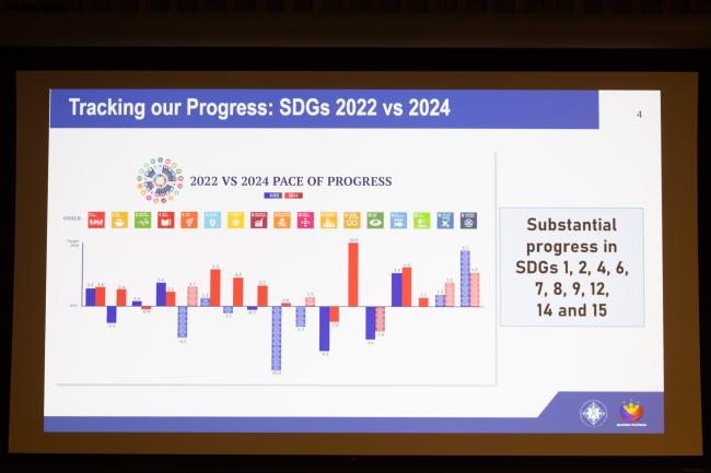 The Philippine's VNR highlights the progress they are making across the SDGs
