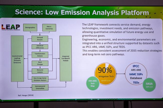 Low Emission Analysis Platform - ITRI - COP30 - 18Nov