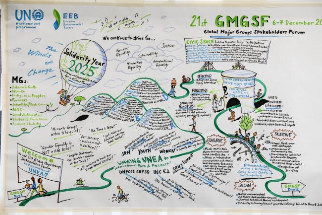 Illustration of the event 