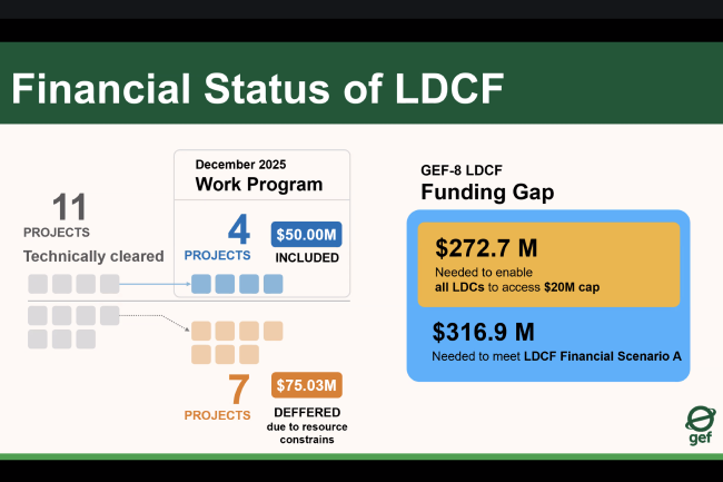 Financial Status - GEF70 -17Dec2025