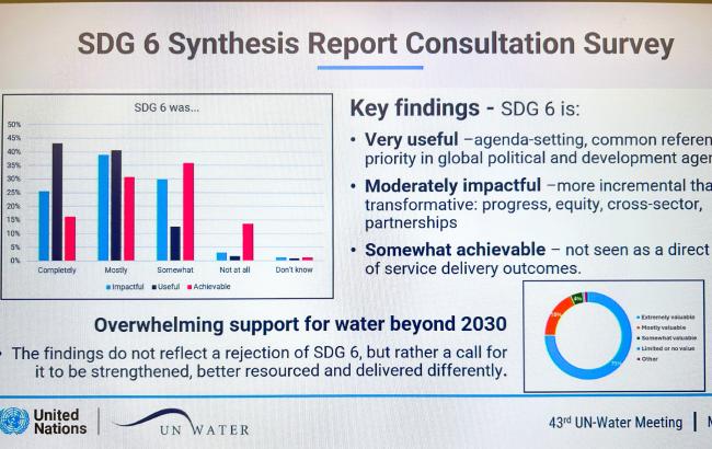 SDG 6 synthesis report