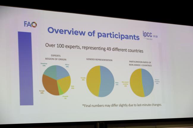 A slide showing anbn overview of participants